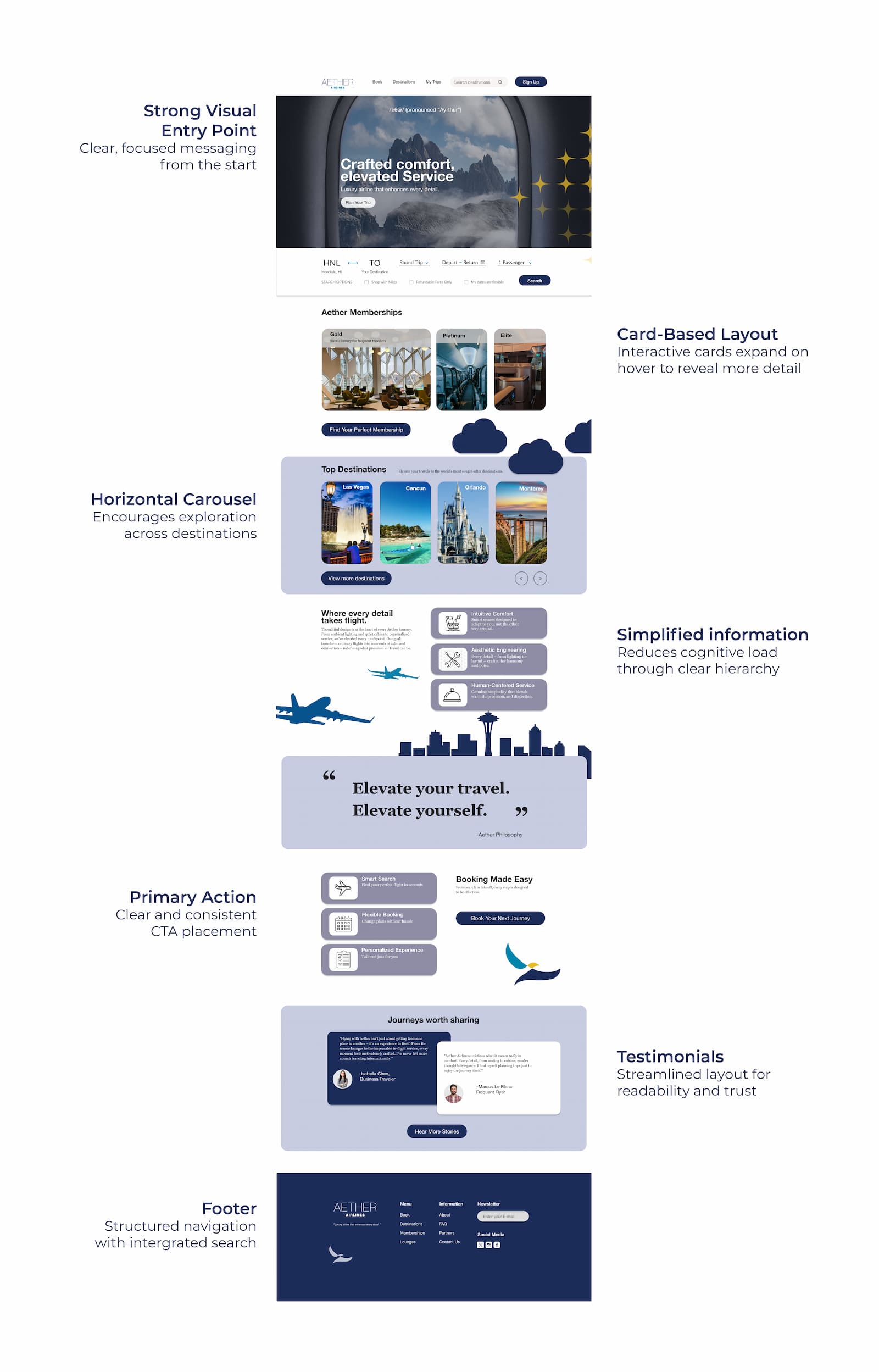 Aether Airlines Approach