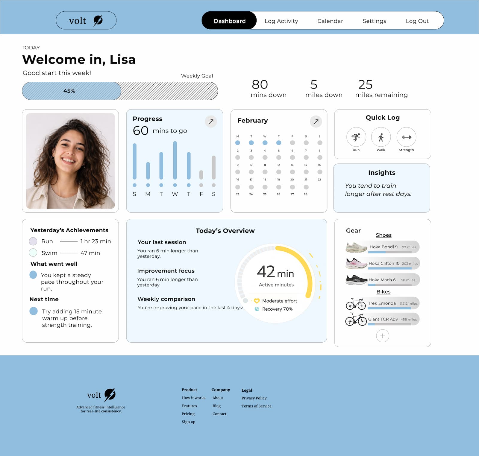 Volt Dashboard Hi-Fi Mockup